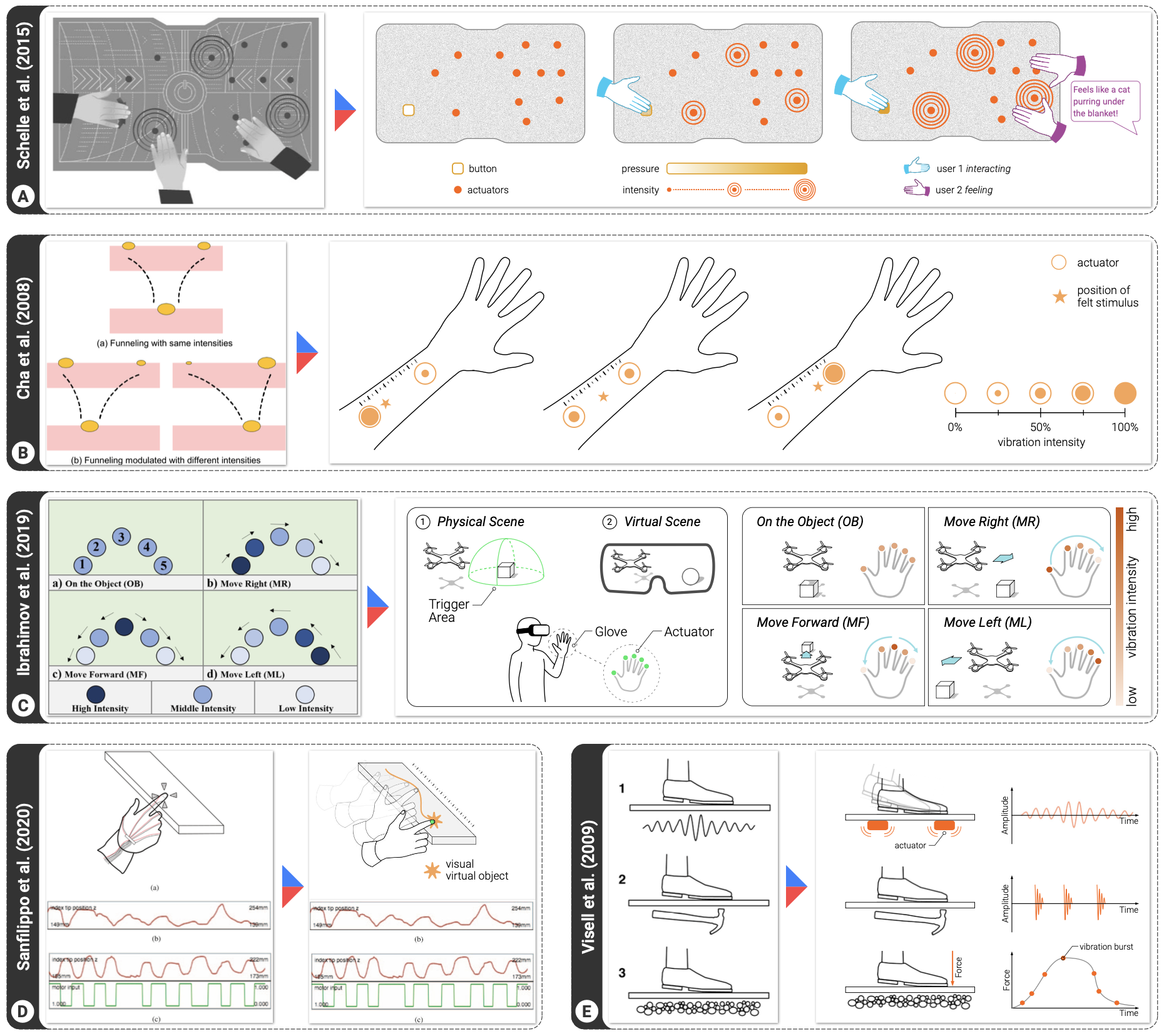 /images/projects/vibrorep/reviewing.png