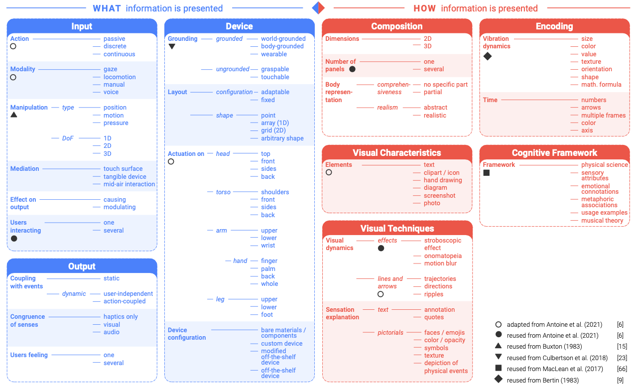 /images/projects/vibrorep/taxonomy.png